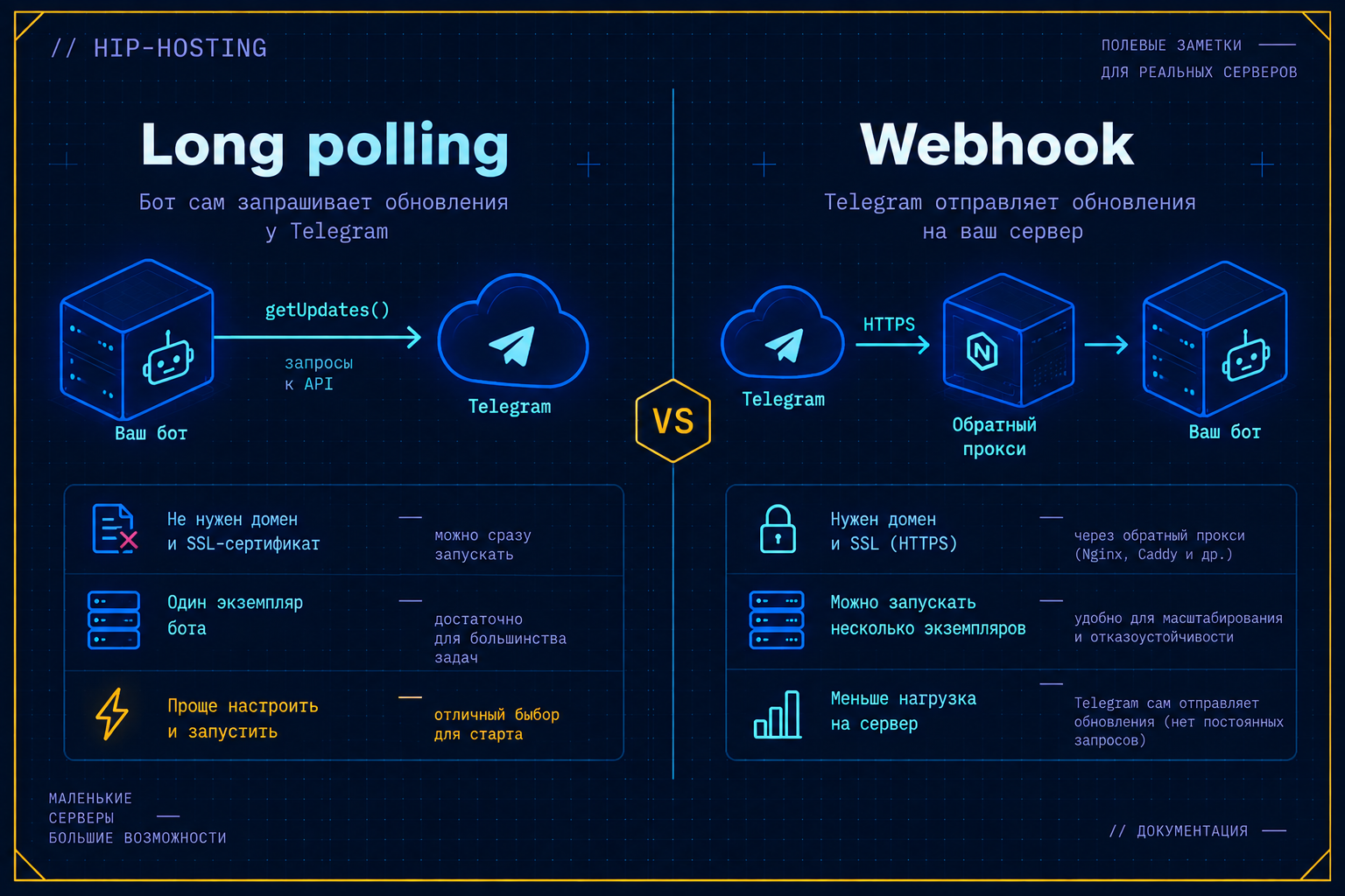 long polling против webhook